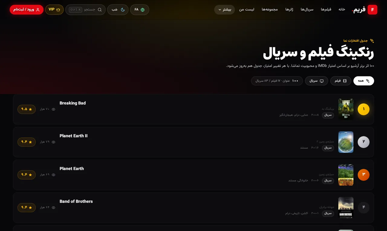 رنک‌بندی فیلم و سریال فریم بر اساس امتیاز IMDb